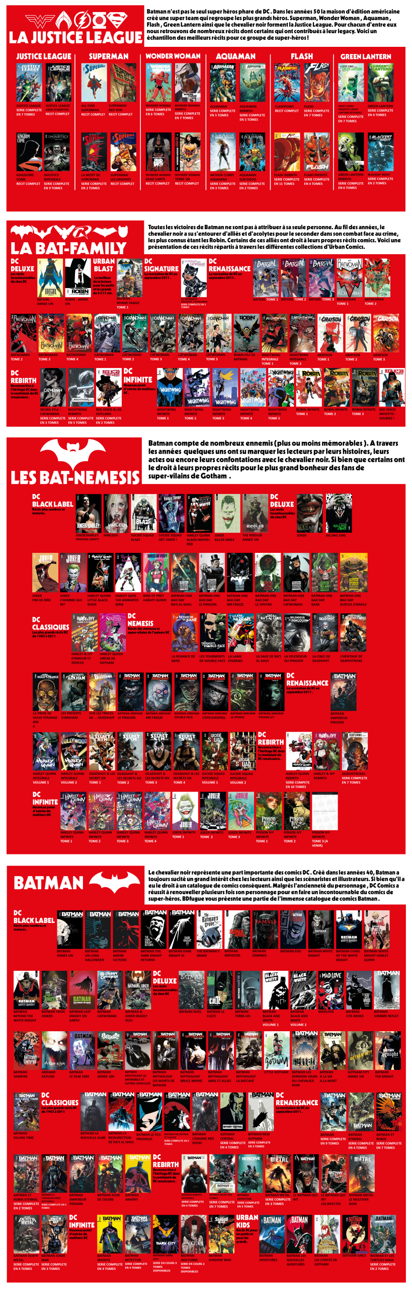 Partie 1 du guide